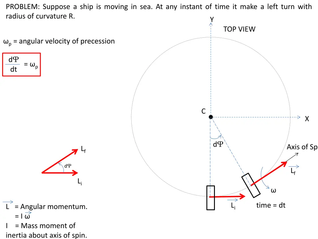 problem suppose a ship is moving 1