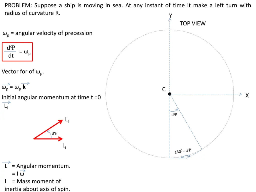 problem suppose a ship is moving 2