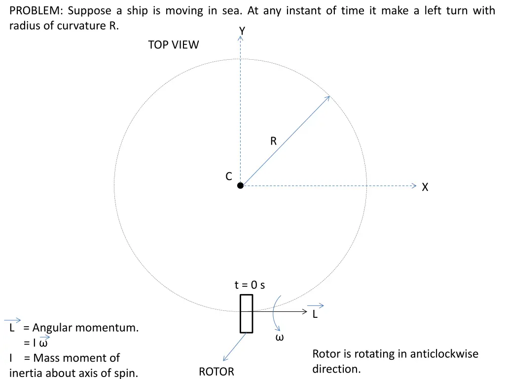 problem suppose a ship is moving