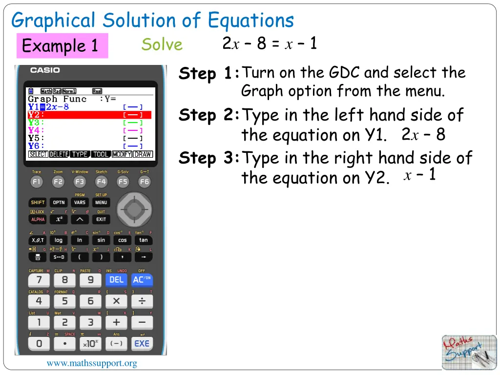 graphical solution of equations 2