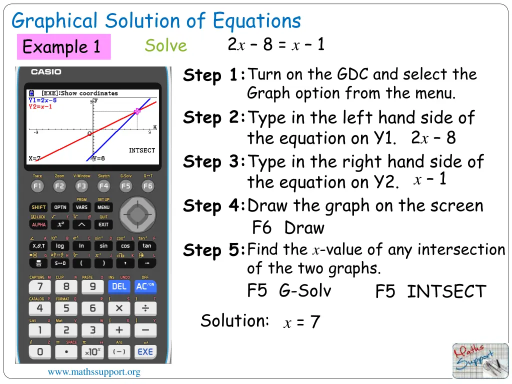 graphical solution of equations 5