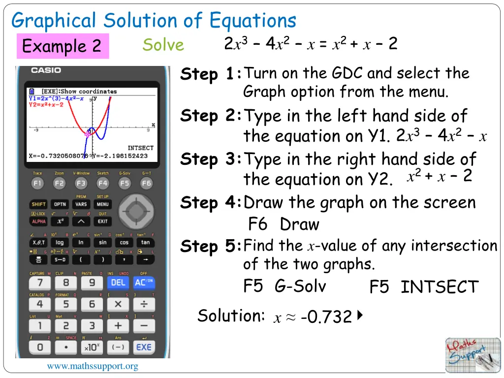 graphical solution of equations solve example 2 3