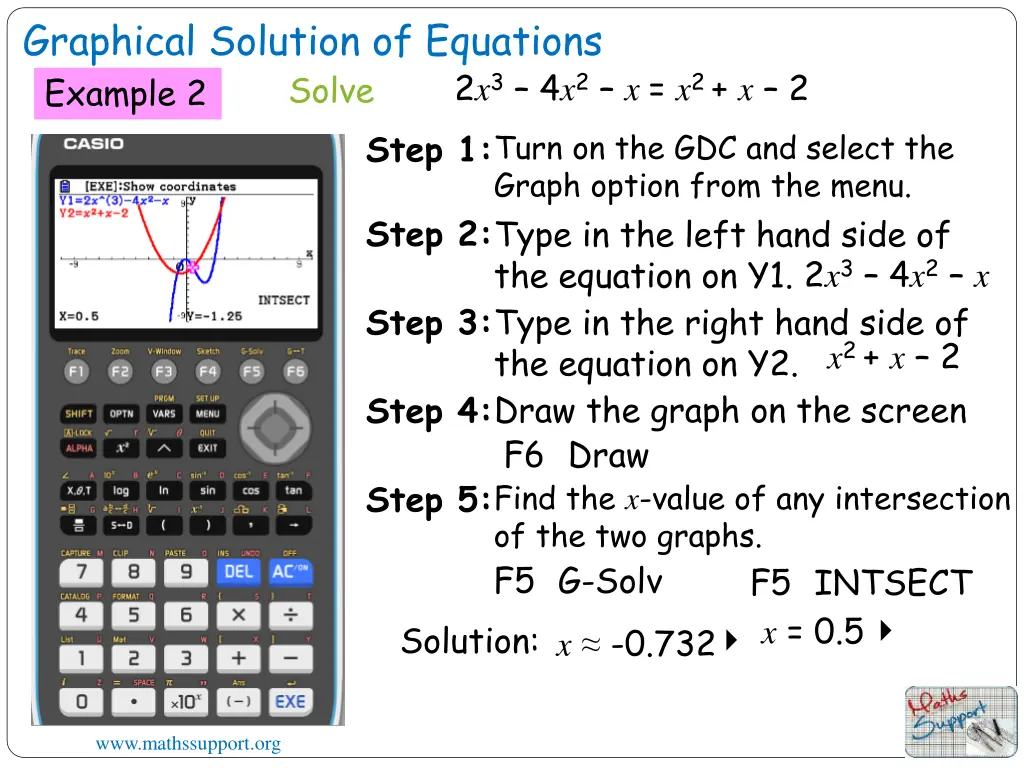 graphical solution of equations solve example 2 4