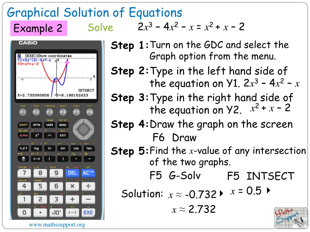 graphical solution of equations solve example 2 5