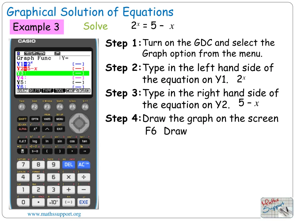 graphical solution of equations solve example 3 1