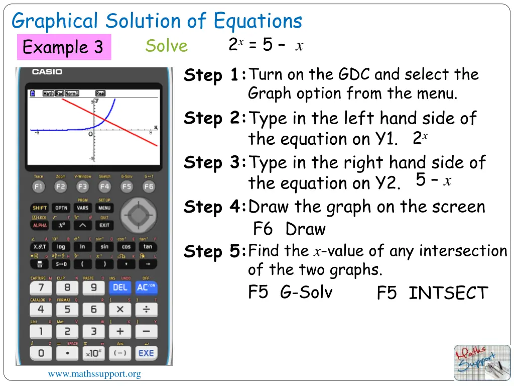 graphical solution of equations solve example 3 2