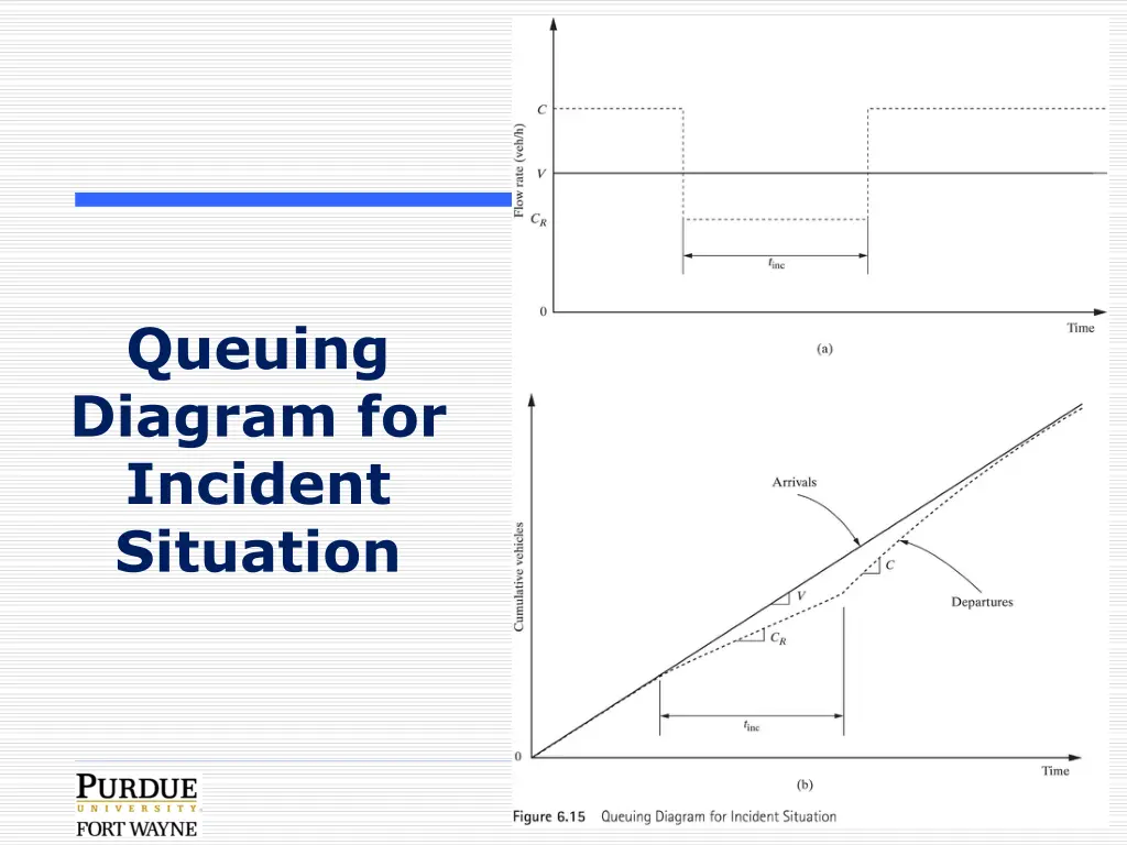 queuing diagram for incident situation