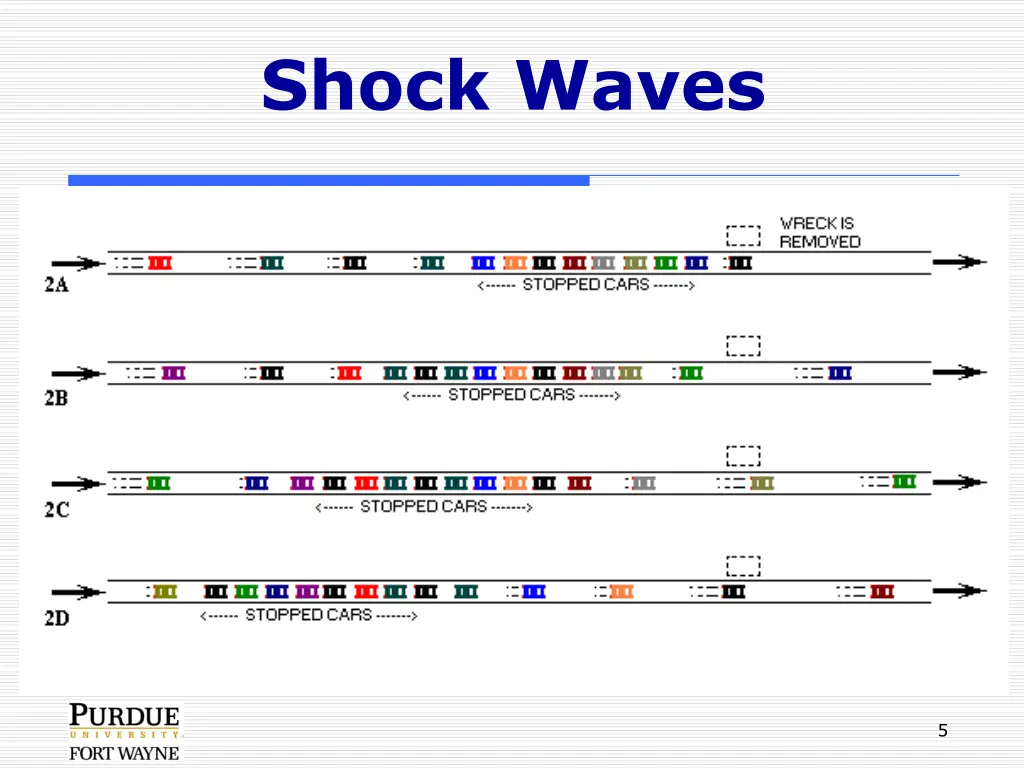 shock waves