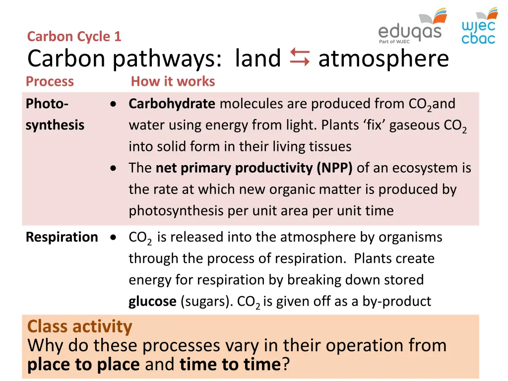 carbon cycle 1 carbon pathways land atmosphere 1