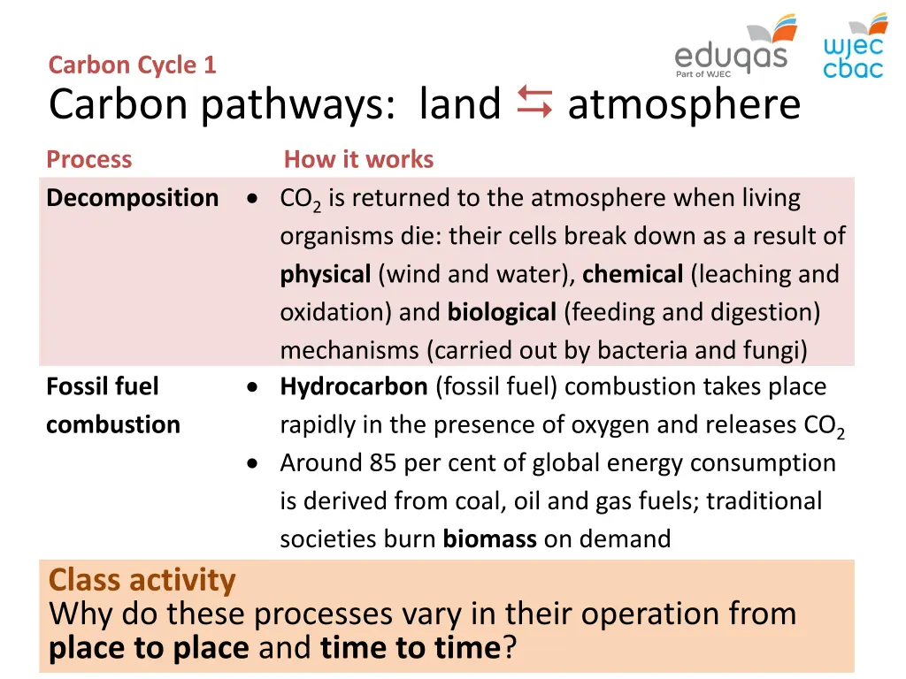 carbon cycle 1 carbon pathways land atmosphere 2