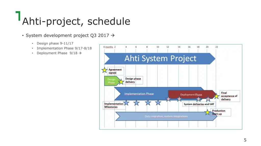 ahti project schedule 1