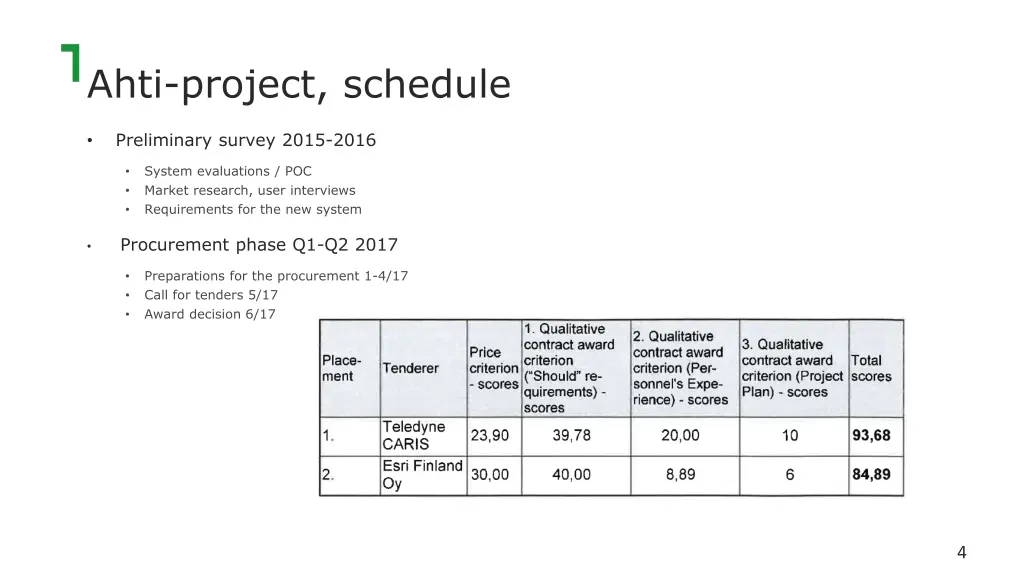 ahti project schedule