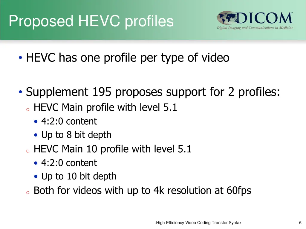 proposed hevc profiles