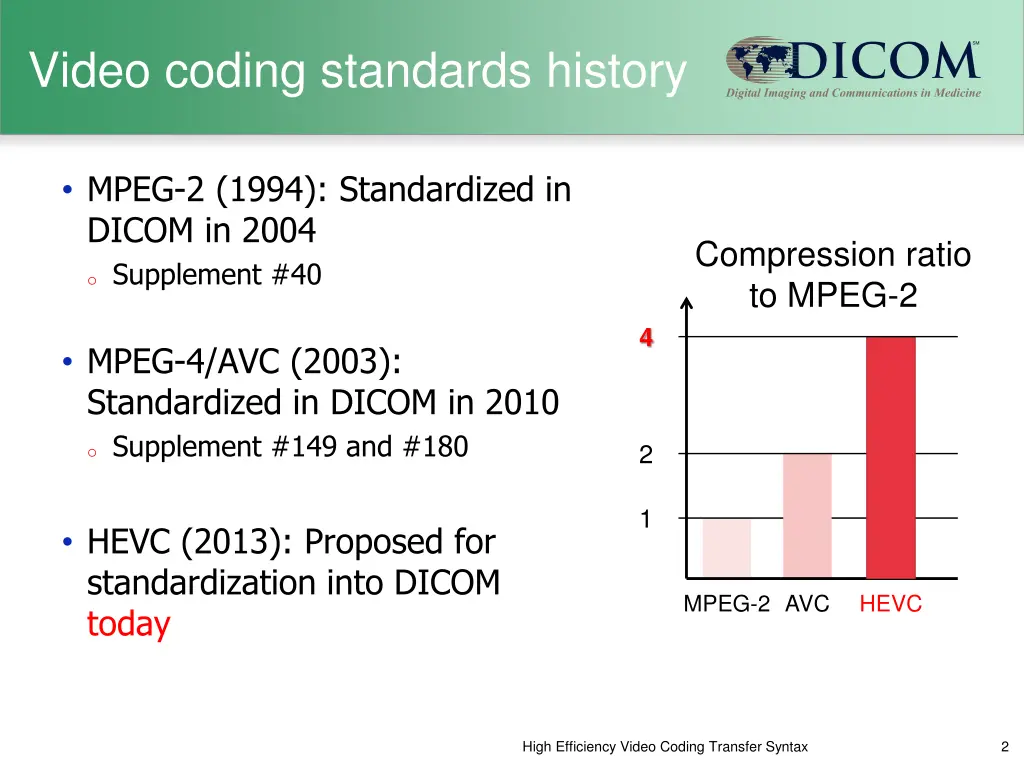 video coding standards history