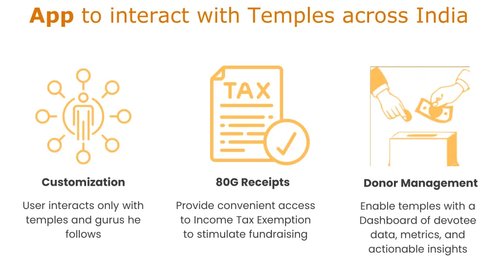 app to interact with temples across india 1