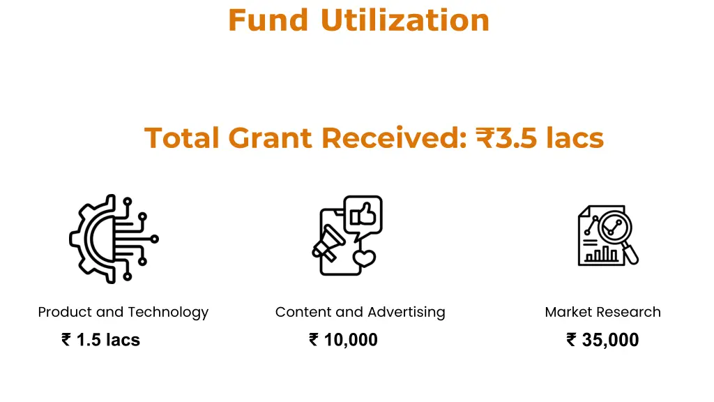 fund utilization