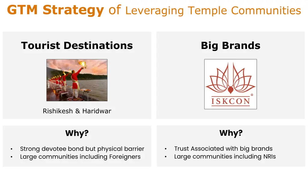 gtm strategy of leveraging temple communities