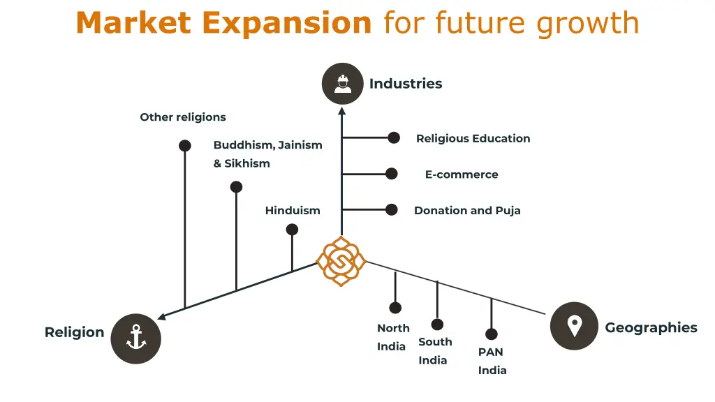 market expansion for future growth