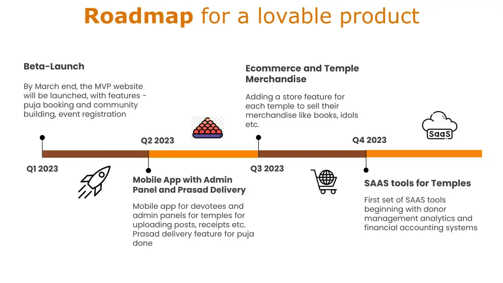 roadmap for a lovable product