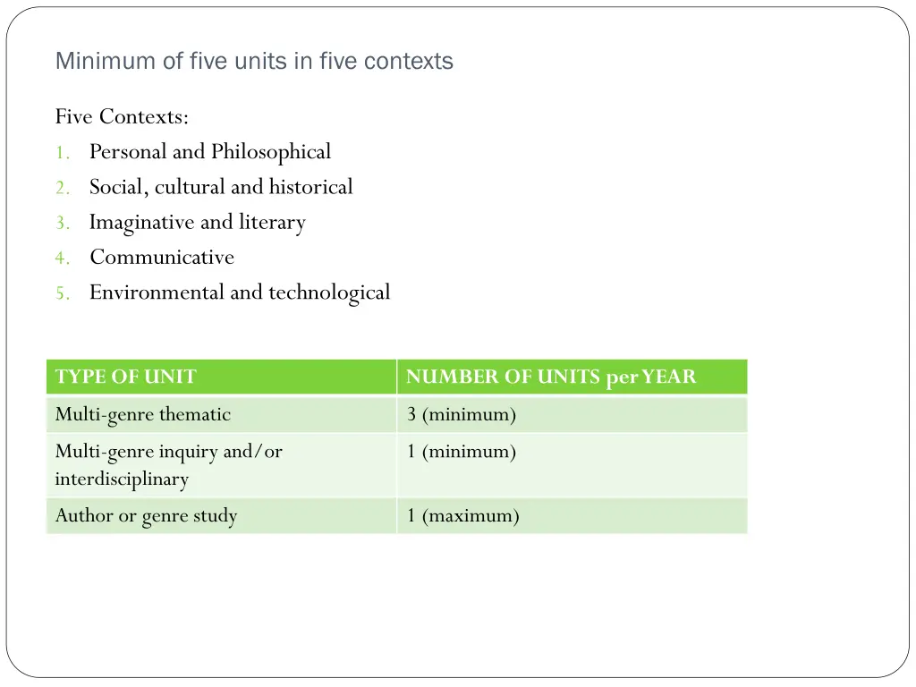 minimum of five units in five contexts