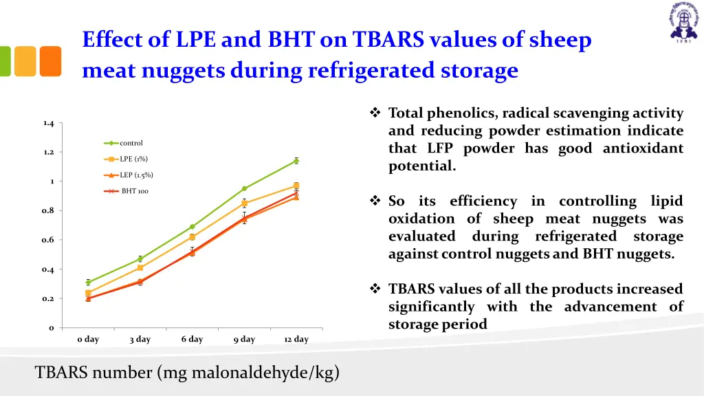 effect of lpe and bht on tbars values of sheep