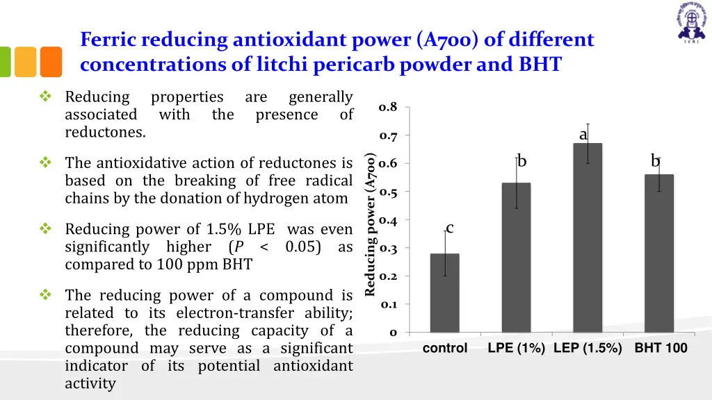 ferric reducing antioxidant power a700