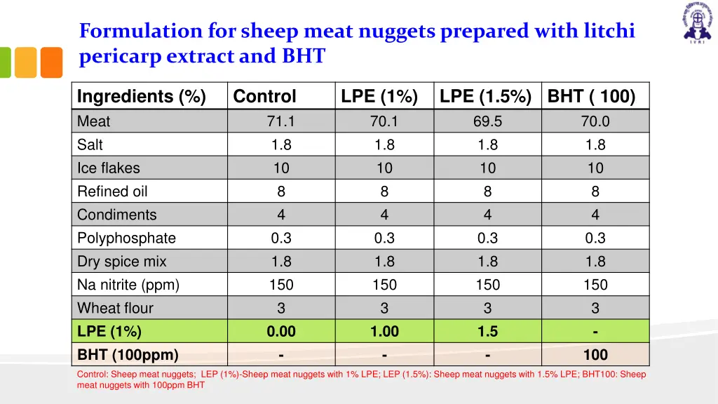 formulation for sheep meat nuggets prepared with