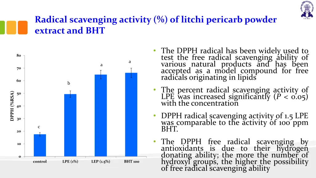 radical scavenging activity of litchi pericarb