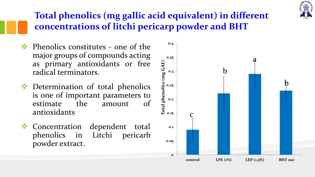 total phenolics mg gallic acid equivalent