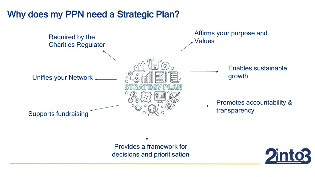 why does my ppn need a strategic plan why does