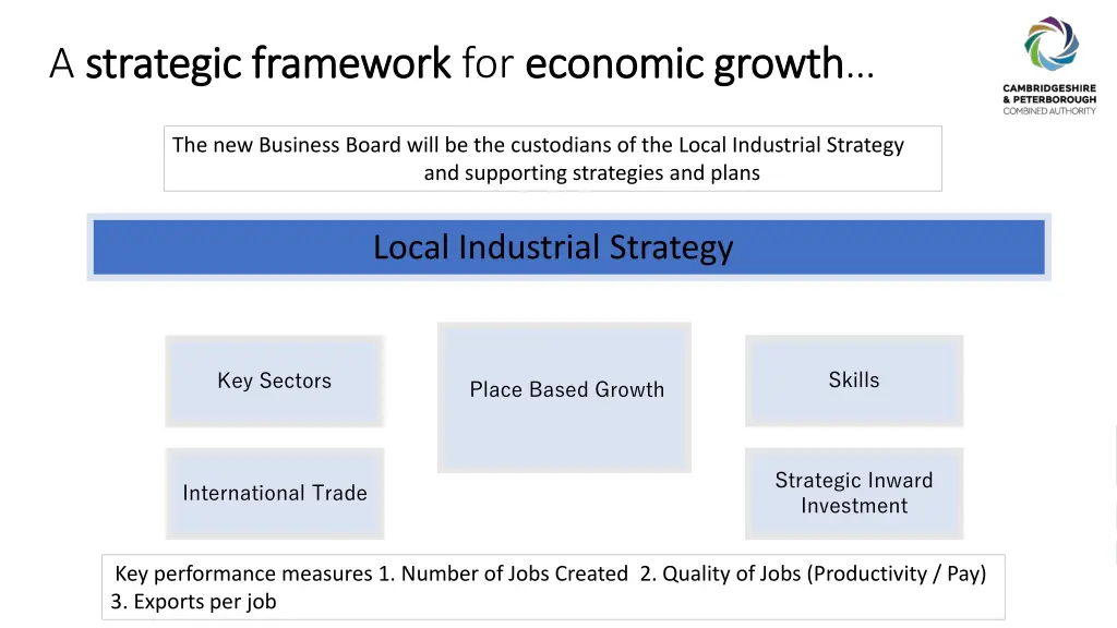 a strategic framework strategic framework