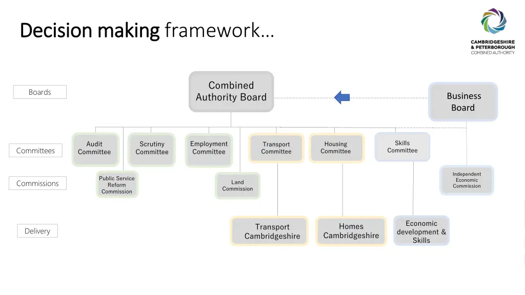 decision making decision making framework