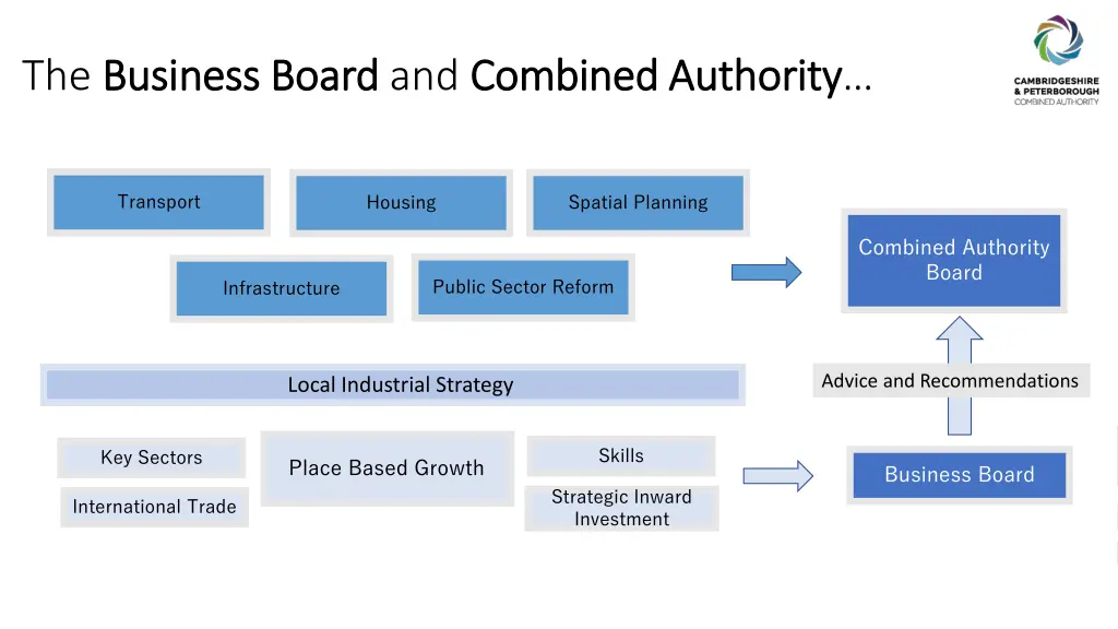 the business board business board and combined