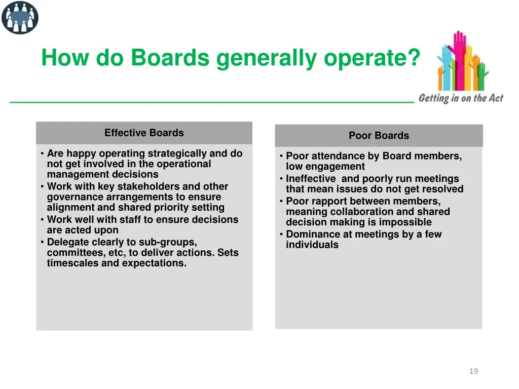 how do boards generally operate