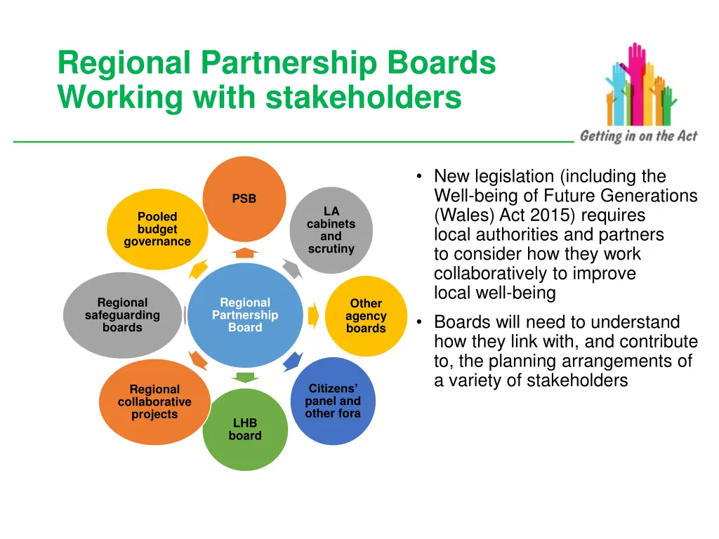 regional partnership boards working with