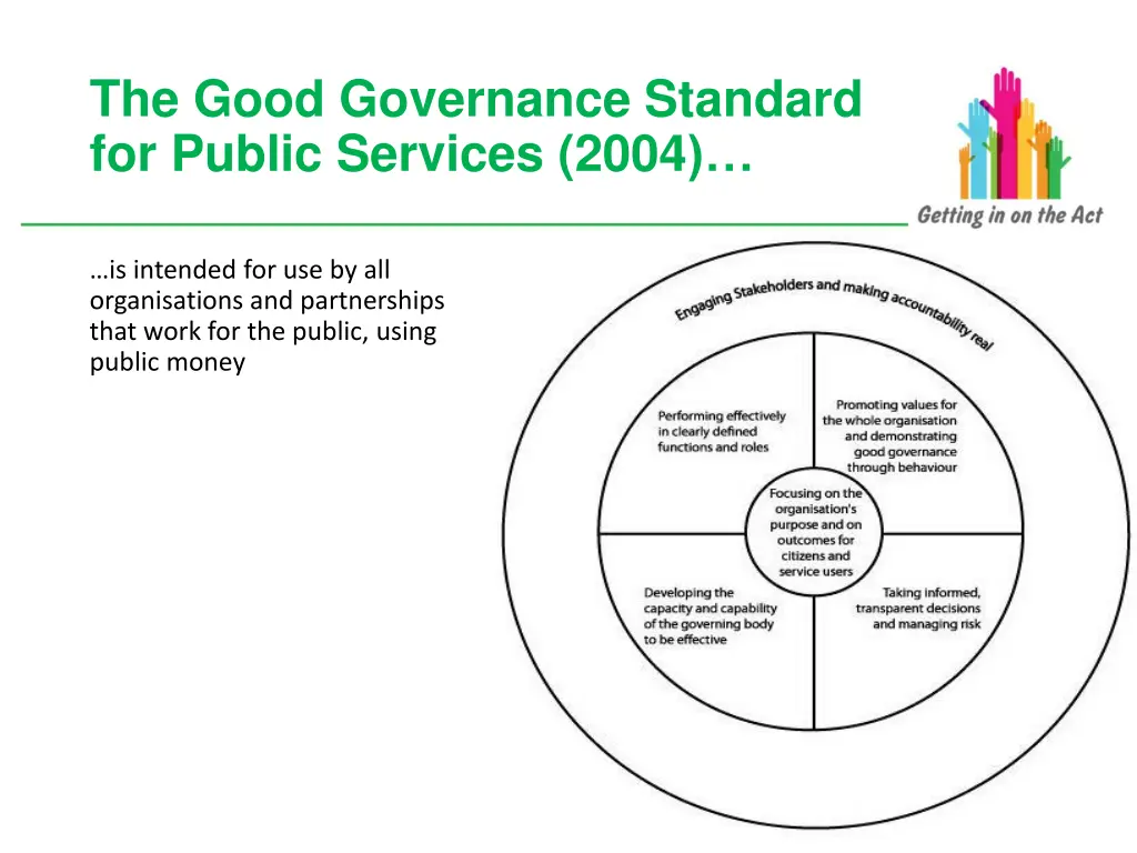 the good governance standard for public services