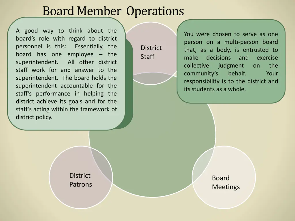 board member operations