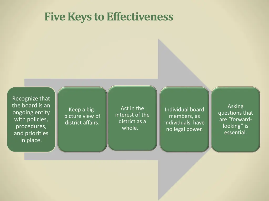 five keys to effectiveness