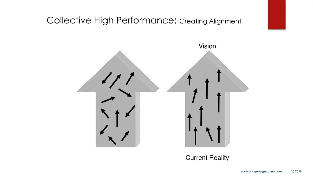 collective high performance creating alignment