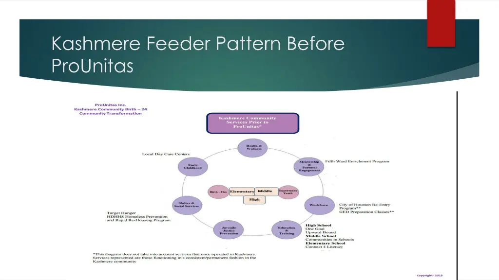 kashmere feeder pattern before prounitas