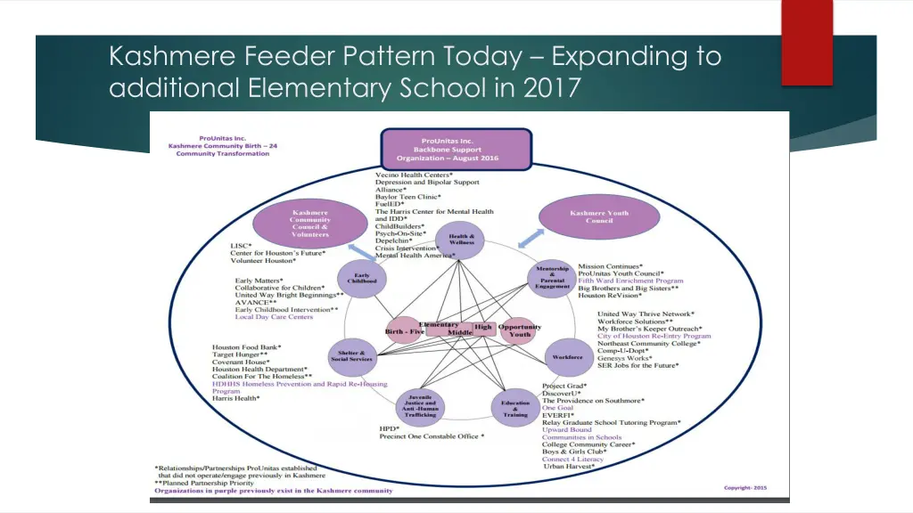 kashmere feeder pattern today expanding