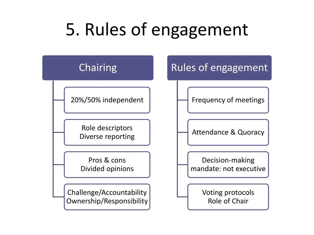 5 rules of engagement