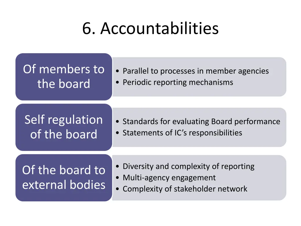 6 accountabilities