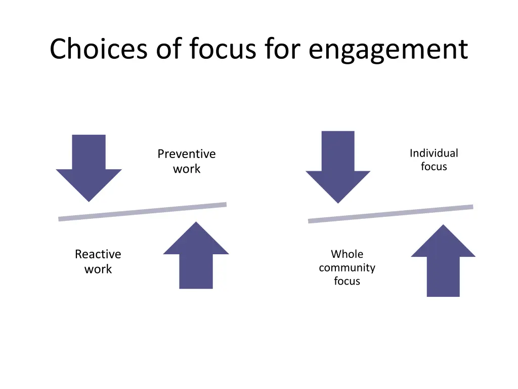 choices of focus for engagement