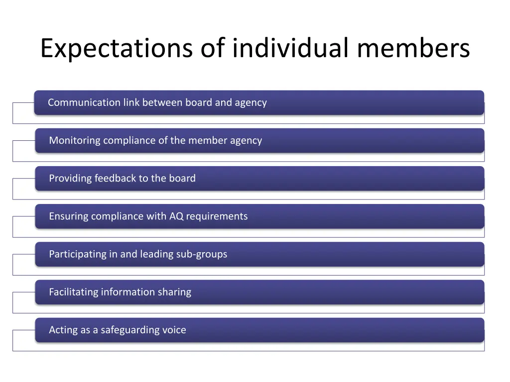 expectations of individual members