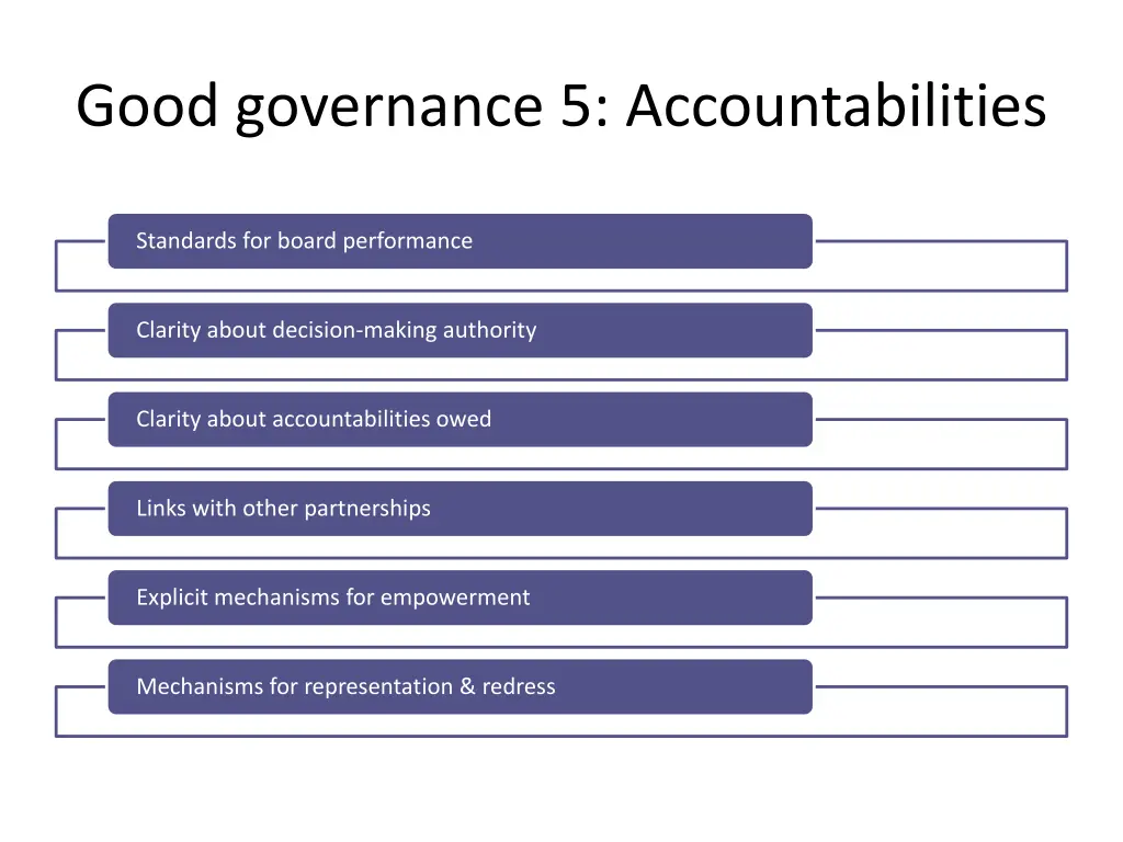 good governance 5 accountabilities