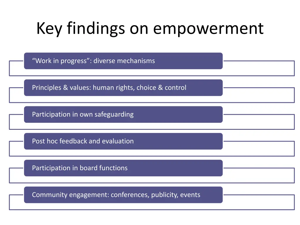 key findings on empowerment