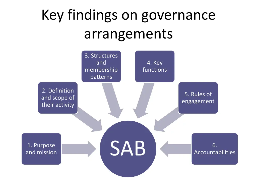 key findings on governance arrangements