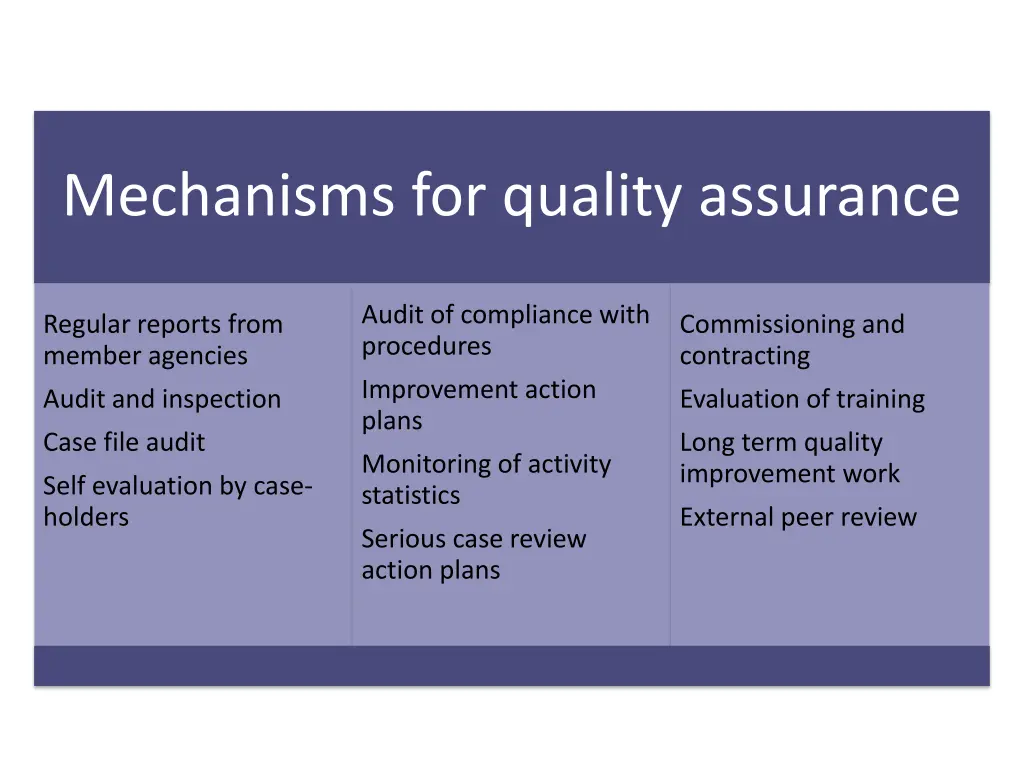 mechanisms for quality assurance