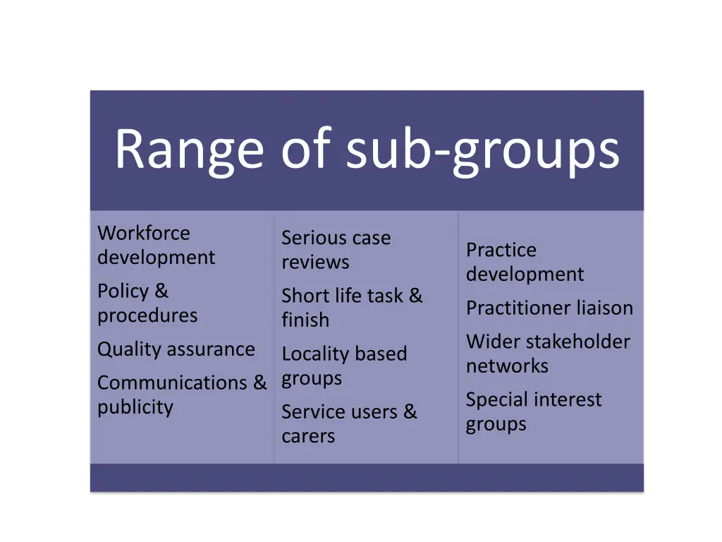 range of sub groups